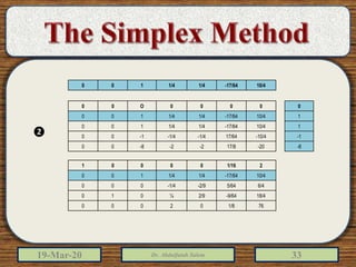 19-Mar-20 Dr. Abdulfatah Salem 33
0
1
1
-1
-8
0 0 1 1/4 1/4 -17/64 10/4
0 0 O 0 0 0 0
0 0 1 1/4 1/4 -17/64 10/4
0 0 1 1/4 1/4 -17/64 10/4
0 0 -1 -1/4 -1/4 17/64 -10/4
0 0 -8 -2 -2 17/8 -20
1 0 0 0 0 1/16 2
0 0 1 1/4 1/4 -17/64 10/4
0 0 0 -1/4 -2/9 5/64 6/4
0 1 0 ¼ 2/9 -9/64 18/4
0 0 0 2 0 1/8 76
❷
 