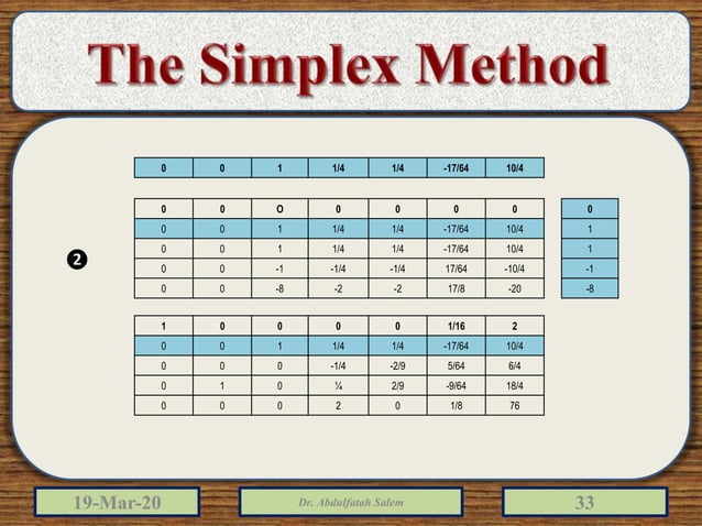 Linear programming simplex method | PPTX