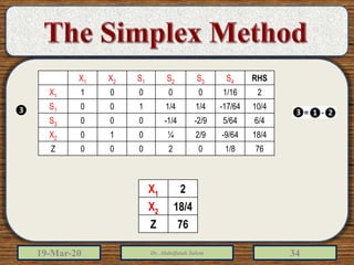 19-Mar-20 Dr. Abdulfatah Salem 34
X1 X2 S1 S2 S3 S4 RHS
X1 1 0 0 0 0 1/16 2
S1 0 0 1 1/4 1/4 -17/64 10/4
S3 0 0 0 -1/4 -2/9 5/64 6/4
X2 0 1 0 ¼ 2/9 -9/64 18/4
Z 0 0 0 2 0 1/8 76
X1 2
X2 18/4
Z 76
❸
 