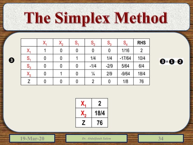 Linear programming simplex method | PPTX