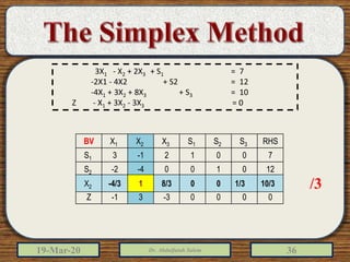 19-Mar-20 Dr. Abdulfatah Salem 36
RHSS3S2S1X3X2X1BV
70012-13S1
120100-4-2S2
1010083-4S3
0000-33-1Z
3X1 - X2 + 2X3 + S1 = 7
-2X1 - 4X2 + S2 = 12
-4X1 + 3X2 + 8X3 + S3 = 10
Z - X1 + 3X2 - 3X3 = 0
/3
RHSS3S2S1X3X2X1BV
70012-13S1
120100-4-2S2
1010083-4S3
0000-33-1Z
10/31/3008/31-4/3X2
 