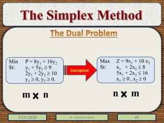 3/19/2020 Dr. Abdulfatah Salem 49
transpose
Min P = 8y1 + 16y2
St: y1 + 5y2  9
2y1 + 2y2  10
y1  0, y2  0.
Max Z = 9x1 + 10 x2
St: x1 + 2x2  8
5x1 + 2x2  16
x1  0 , x2  0
 