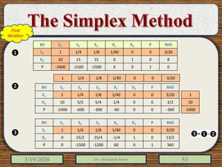 3/19/2020 Dr. Abdulfatah Salem 53
RHSPX2X1S3S2S1BV
3/20001/401/81/41S1
8010151510X2
0100-1500-2100-2400P
3/20001/401/81/41
1
10
-2400
RHSPX2X1S3S2S1BV
3/20001/401/81/41S1
3/2001/45/45/210X2
-36000-60-300-600-2400P
RHSPX2X1S3S2S1BV
3/20001/401/81/41S1
13/201-1/425/425/20X2
3601060-1200-15000P
First
iteration
❶
❷
❸
 