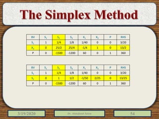 3/19/2020 Dr. Abdulfatah Salem 54
RHSPX2X1S3S2S1BV
3/20001/401/81/41S1
13/201-1/425/425/20X2
3601060-1200-15000P
RHSPX2X1S3S2S1BV
3/20001/401/81/41S1
13/2502/25-1/501/210S2
3601060-1200-15000P
 