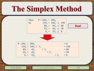 3/19/2020 Dr. Abdulfatah Salem 59
Max P = 25S1 + 20S2
St. 12S1 + 10S2 ≥ 150
8S1 + 4S2 ≥ 80
2S1 + 4S2 ≥ 50
S1 + 2S2 ≥ 8
P - 25S1 + 20S2 = 0
12S1 + 10S2 + X1 = 150
8S1 + 4S2 + X2 = 80
2S1 + 4S2 + X3 = 50
S1 + 2S2 + X4 = 8
Dual
 