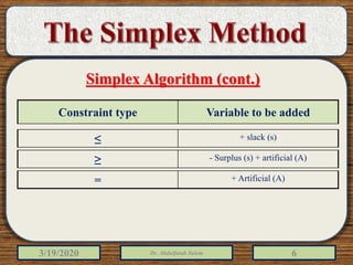 3/19/2020 Dr. Abdulfatah Salem 6
= + Artificial (A)
Constraint type Variable to be added
≥ + slack (s)
≤ - Surplus (s) + artificial (A)
Simplex Algorithm (cont.)
 