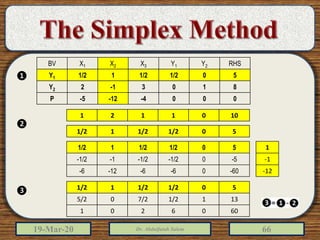 19-Mar-20 Dr. Abdulfatah Salem 66
1001121
1
-1
-12
501/21/211/2
501/21/211/2
-50-1/2-1/2-1-1/2
-600-6-6-12-6
501/21/211/2
1311/27/205/2
6006201
RHSY2Y1X3X2X1BV
501/21/211/2Y1
8103-12Y2
000-4-12-5P
❶
❷
❸
 