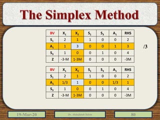 19-Mar-20 Dr. Abdulfatah Salem 80
RHSA1S3S1X2X1BV
200112S1
310031A1
401001S3
-3M0001-3M-3-MZ
RHSA1S3S1X2X1BV
200112S1
11/30011/3A1
401001S3
-3M0001-3M-3-MZ
/3
 
