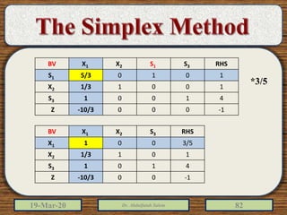 19-Mar-20 Dr. Abdulfatah Salem 82
RHSS3S1X2X1BV
10105/3S1
10011/3X2
41001S3
-1000-10/3Z
RHSS3X2X1BV
3/5001X1
1011/3X2
4101S3
-100-10/3Z
*3/5
 