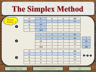 19-Mar-20 Dr. Abdulfatah Salem 83
RHSS3X2X1BV
3/5001X1
1011/3X2
4101S3
-100-10/3Z
3/5001
1
1/3
1
-10/3
3/5001
1/5001/3
3/5001
-200-10/3
RHSS3X2X1BV
3/5001X1
4/5010X2
17/5100S3
1000Z
❶
❷
❸
Second
iteration
 