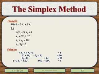 19-Mar-20 Dr. Abdulfatah Salem 85
Min Z = 2 X1 + 3 X2
S.t.
½ X1 + ¼ X2 ≤ 4
X1 + 3X2  20
X1 + X2 = 10
X1, X2  0
Example :
½ X1 + ¼ X2 + S1 = 4
X1 + 3X2 - S2 + A1 = 20
X1 + X2 + A2 = 10
Z – 2 X1 – 3 X2 - MA1 - MA2 = 0
Solution:
 