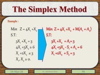 19-Mar-20 Dr. Abdulfatah Salem 98
Min Z = 4X1 +X2
S.T:
3X1 +X2 = 3
4X1 +3X2 ≥ 6
X1 +2X2 ≤ 3
X1, X2 ≥ 0.
Min Z = 4X1 +X2 + M(A1 + A2)
S.T:
3X1 +X2 + A1= 3
4X1 +3X2 - S1 + A2 = 6
X1 +2X2 + S2 = 3
Example :
 