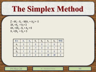 19-Mar-20 Dr. Abdulfatah Salem 99
Z - 4X1 - X2 - M(A1 + A2) = 0
3X1 +X2 + A1= 3
4X1 +3X2 - S1 + A2 = 6
X1 +2X2 + S2 = 3
B.V. X1 X2 S1 S2 A1 A2 RHS
A1 3 1 0 0 1 0 3
A2 4 3 -1 0 0 1 6
S2 1 2 0 1 0 0 3
Z -4 -1 0 0 -M -M 0
 
