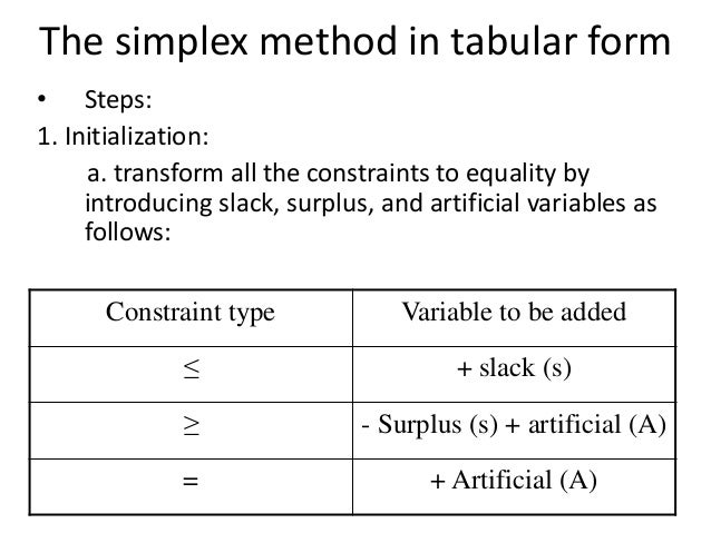 the simplex solution method essay Alternate optimal solutionsdegeneracy, up: the simplex method previous: linear programs in standard solution of linear programs by the simplex method. the simplex solution method essay Alternate optimal solutionsdegeneracy, up: the simplex method previous: linear programs in standard solution of linear programs by the simplex method.