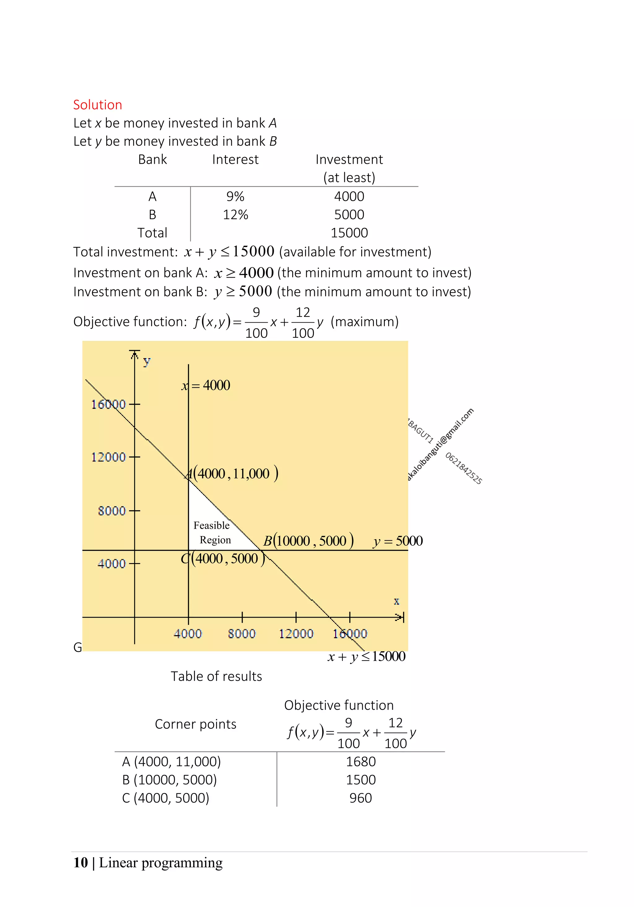 10 | Linear programming
Solution
Let x be money invested in bank A
Let y be money invested in bank B
Bank Interest Investment
(at least)
A 9% 4000
B 12% 5000
Total 15000
Total investment: 15000

+ y
x (available for investment)
Investment on bank A: 4000

x (the minimum amount to invest)
Investment on bank B: 5000

y (the minimum amount to invest)
Objective function: ( ) y
x
y
x
f
100
12
100
9
, +
= (maximum)
G
Table of results
Corner points
Objective function
( ) y
x
y
x
f
100
12
100
9
, +
=
A (4000, 11,000) 1680
B (10000, 5000) 1500
C (4000, 5000) 960
Region
15000

+ y
x
5000
=
y
4000
=
x
( )
11,000
,
4000
A
( )
5000
,
10000
B
( )
5000
4000,
C
Feasible
 