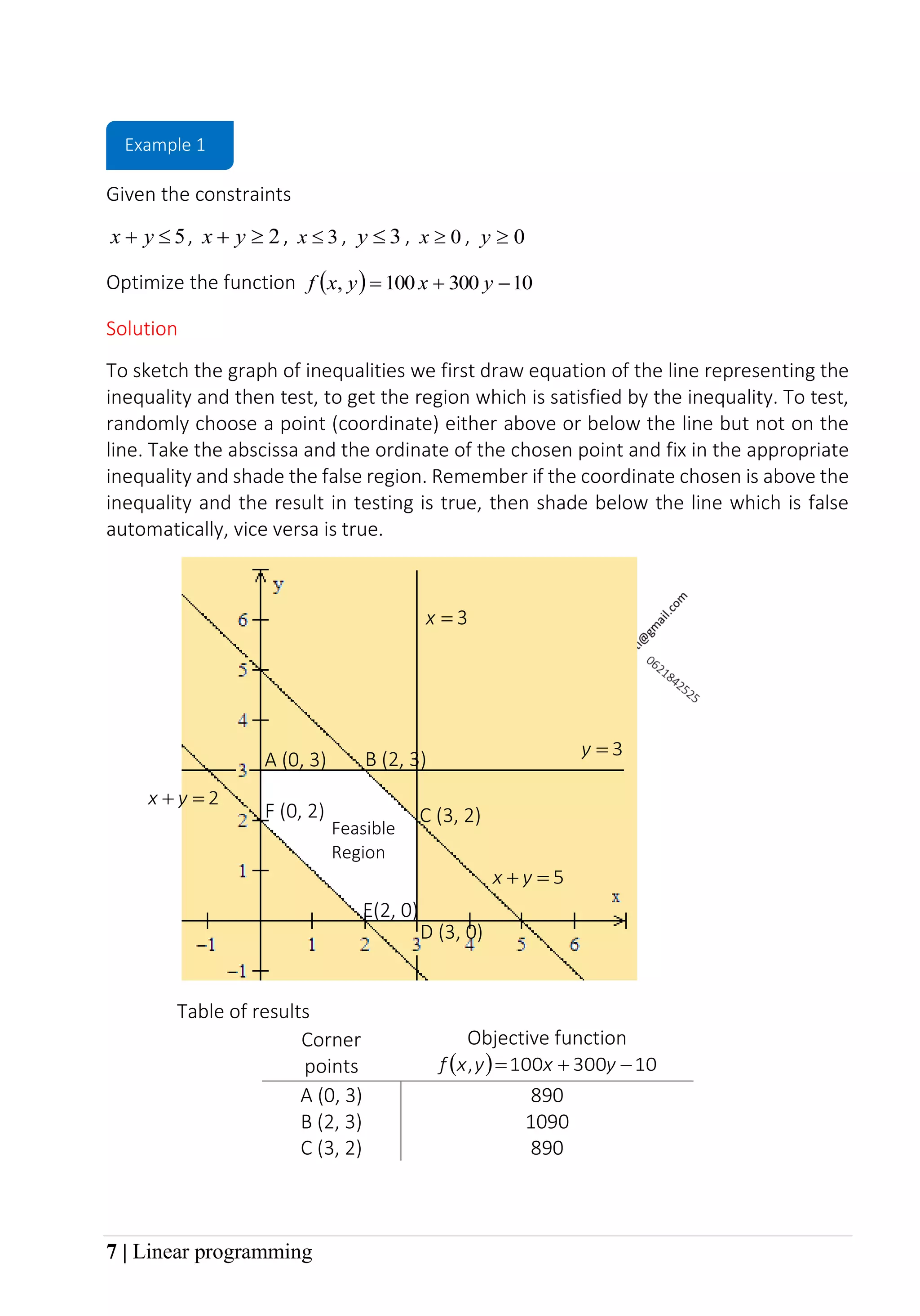 7 | Linear programming
Given the constraints
5

+ y
x , 2

+ y
x , 3

x , 3

y , 0

x , 0

y
Optimize the function ( ) 10
300
100 −
+
= y
x
y
x
f ,
Solution
To sketch the graph of inequalities we first draw equation of the line representing the
inequality and then test, to get the region which is satisfied by the inequality. To test,
randomly choose a point (coordinate) either above or below the line but not on the
line. Take the abscissa and the ordinate of the chosen point and fix in the appropriate
inequality and shade the false region. Remember if the coordinate chosen is above the
inequality and the result in testing is true, then shade below the line which is false
automatically, vice versa is true.
Table of results
Corner
points
Objective function
( ) 10
300
100
, −
+
= y
x
y
x
f
A (0, 3) 890
B (2, 3) 1090
C (3, 2) 890
Feasible
Region
3
=
y
3
=
x
5
=
+ y
x
D (3, 0)
F (0, 2)
E(2, 0)
B (2, 3)
C (3, 2)
A (0, 3)
Example 1
2
=
+ y
x
 