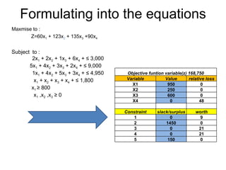 Linear Programming | PPT