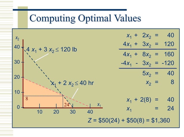 Linear Programming_rereeLecture 2 (1).ppt