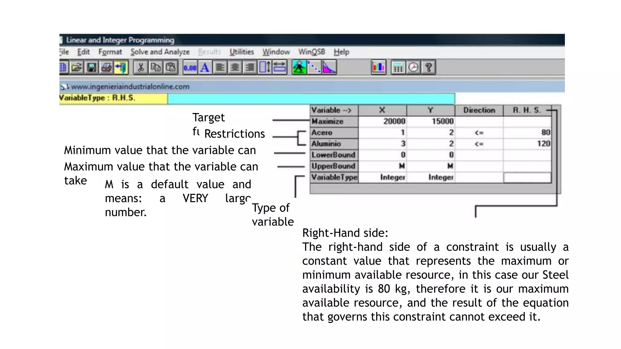 Linear programming models - U2.pptx