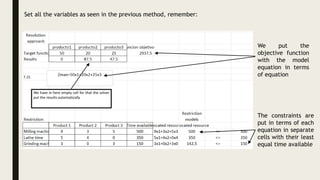 Linear programming models - U2.pptx