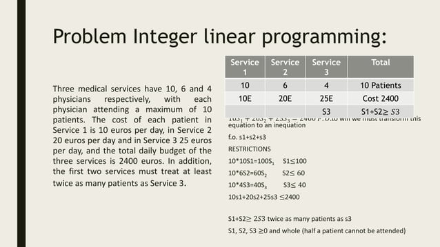 Linear programming models - U2.pptx image.