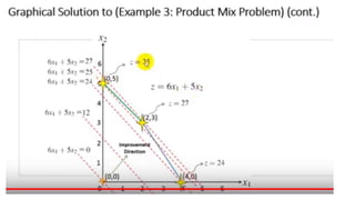 Linear programming optimization in r | PPT