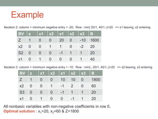 Linear programming ppt | PPT