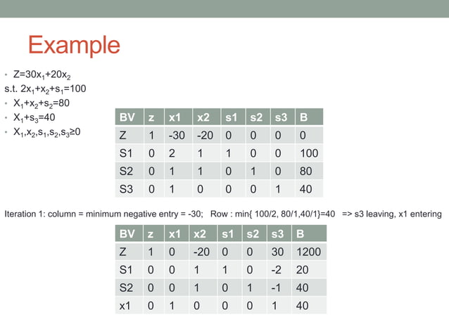 Linear programming ppt
