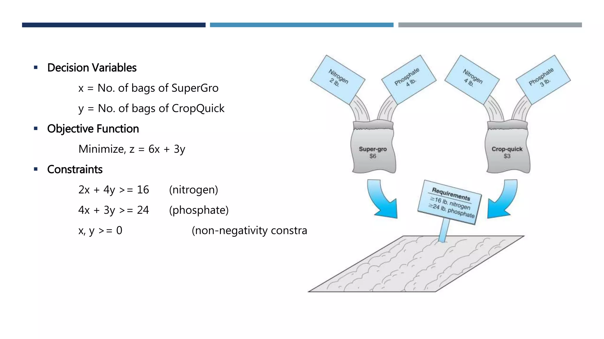 Linear programming Cost Minimization | PPTX
