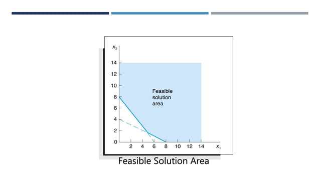 Linear programming Cost Minimization | PPT