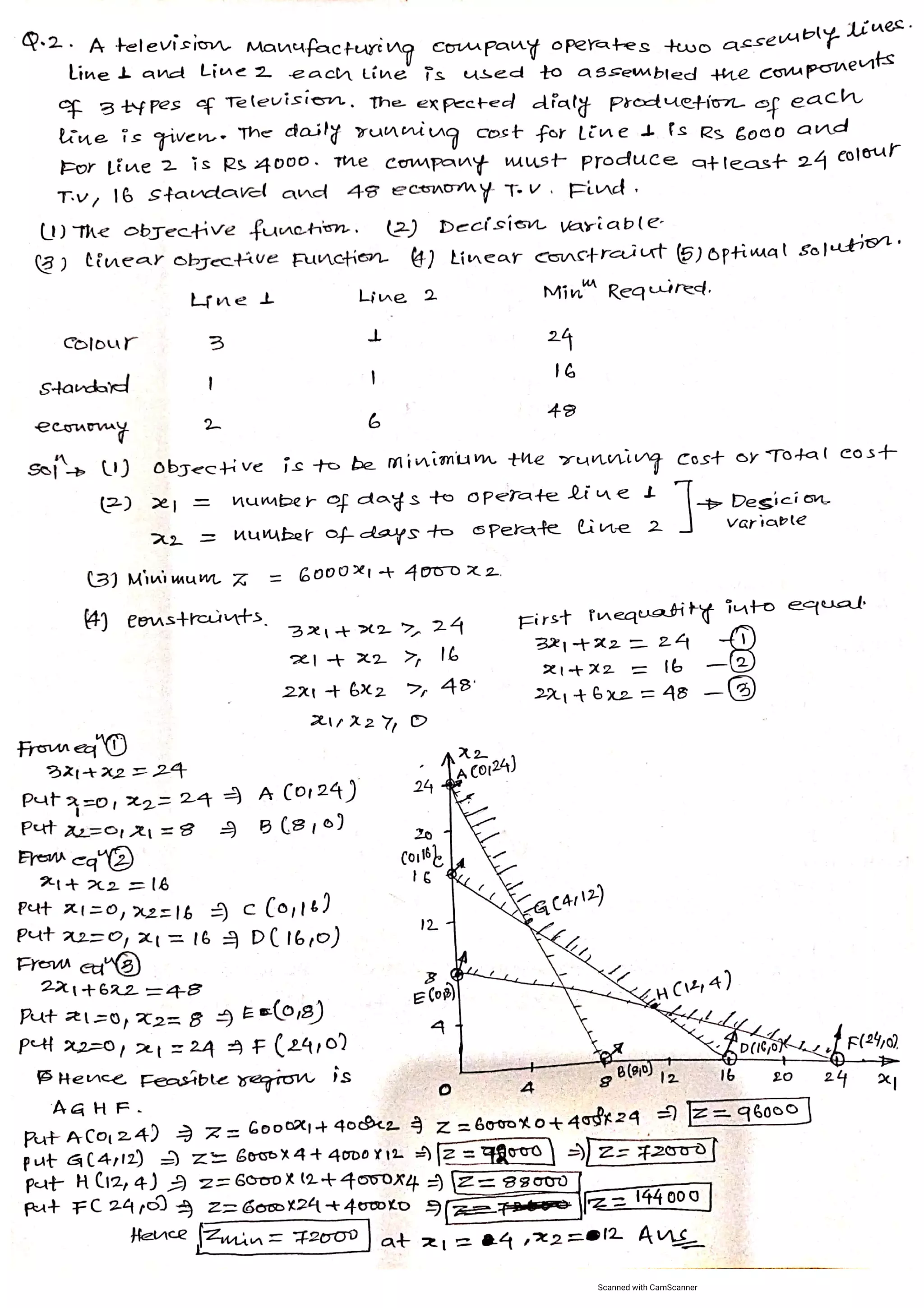 Linear programming problem. | PDF