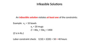 An infeasible solution violates at least one of the constraints:
Example: x1 = 10 bowls
x2 = 20 mugs
Z = 40x1 + 50x2 = 1400
(Z is in Rs.)
Labor constraint check: 1(10) + 2(20) = 50 > 40 hours
Infeasible Solutions
 