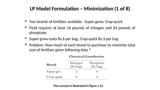 LP Model Formulation – Minimization (1 of 8)
Chemical Contribution
Brand
Nitrogen
(lb/bag)
Phosphate
(lb/bag)
Super-gro 2 4
Crop-quick 4 3
 Two brands of fertilizer available - Super-grow, Crop-quick
 Field requires at least 16 pounds of nitrogen and 24 pounds of
phosphate
 Super-grow costs Rs.6 per bag, Crop-quick Rs.3 per bag
 Problem: How much of each brand to purchase to minimize total
cost of fertilizer given following data ?
This scenario is illustrated in Figure.1.22
 