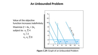 An Unbounded Problem
Figure 1.29: Graph of an Unbounded Problem
Value of the objective
function increases indefinitely:
Maximize Z = 4x1 + 2x2
subject to: x1  4
x2  2
x1, x2  0
 