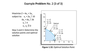 Example Problem No. 2 (3 of 3)
Maximize Z = 4x1 + 5x2
subject to: x1 + 2x2  10
6x1 + 6x2  36
x1  4
x1, x2  0
Step 3 and 4: Determine the
solution points and optimal
solution
Figure 1.32: Optimal Solution Point
 