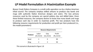 LP Model Formulation A Maximization Example
Beaver Creek Pottery Company is a small crafts operation run by a Native American
tribal council. The company employs skilled artisans to produce clay bowls and
mugs with authentic Native American designs and colors. The two primary
resources used by the company are special pottery clay and skilled labor. Given
these limited resources, the company desires to know how many bowls and mugs
to produce each day in order to maximize profit. The two products have the
following resource requirements for production and profit per item produced (i.e.,
the model parameters):
This scenario is illustrated in Figure 1.8
 