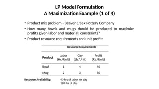 LP Model Formulation
A Maximization Example (1 of 4)
• Product mix problem - Beaver Creek Pottery Company
• How many bowls and mugs should be produced to maximize
profits given labor and materials constraints?
• Product resource requirements and unit profit:
Resource Requirements
Product
Labor
(Hr./Unit)
Clay
(Lb./Unit)
Profit
(Rs./Unit)
Bowl 1 4 40
Mug 2 3 50
Resource Availability: 40 hrs of labor per day
120 lbs of clay
 