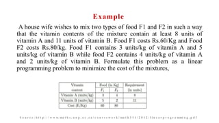 Example
A house wife wishes to mix two types of food F1 and F2 in such a way
that the vitamin contents of the mixture contain at least 8 units of
vitamin A and 11 units of vitamin B. Food F1 costs Rs.60/Kg and Food
F2 costs Rs.80/kg. Food F1 contains 3 units/kg of vitamin A and 5
units/kg of vitamin B while food F2 contains 4 units/kg of vitamin A
and 2 units/kg of vitamin B. Formulate this problem as a linear
programming problem to minimize the cost of the mixtures,
S o u r c e : h t t p : / / w w w. ma t h s . u n p . a c . z a / c o u r s e w o r k / ma t h 3 3 1 / 2 0 1 2 / l i n e a r p r o g r a mmi n g . p d f
 