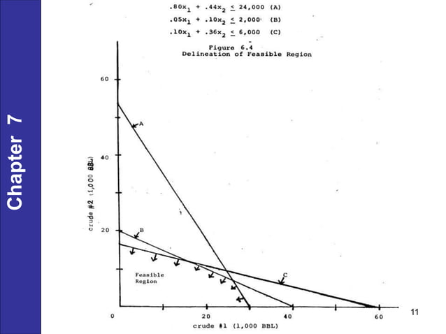 Linear Programming Review.ppt