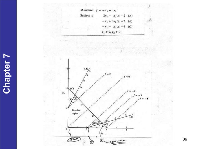 Linear Programming Review.ppt
