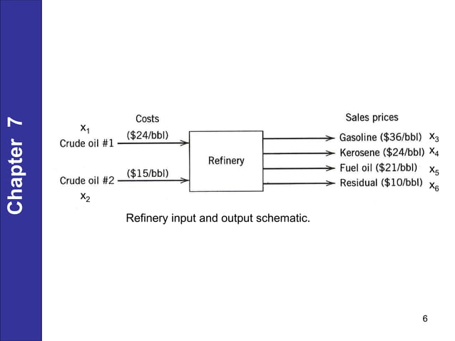 Linear Programming Review.ppt