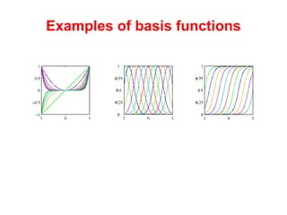 Examples of basis functions Polynomials Gaussians Sigmoids 