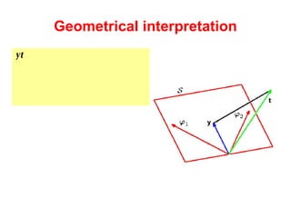 Geometrical interpretation Geometrically  y  is the projection of  t  onto the space spanned by the features: 