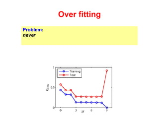 Over fitting Problem:  Over-fitting is always a problem when we fit data to generic models. With nested models, the ML parameters will  never  prefer a simple model over a more complex model... 