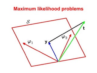 Maximum likelihood problems 