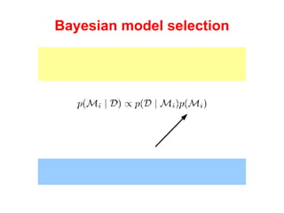Bayesian model selection We can take a more Bayesian approach and select model based on posterior model probabilities: The prior captures our preferences in the models. 