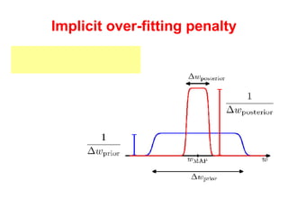 Implicit over-fitting penalty Assume this is the shape of prior and posterior prior posterior 