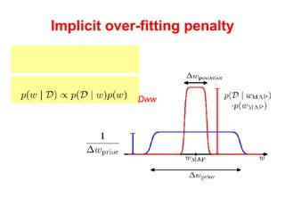 Implicit over-fitting penalty Assume this is the shape of prior and posterior By proportionality prior p( D | w )p( w ) 