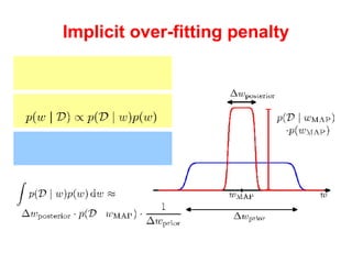 Implicit over-fitting penalty Assume this is the shape of prior and posterior By proportionality Integral approximately “width” times “height” 