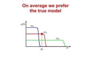 On average we prefer the true model 
